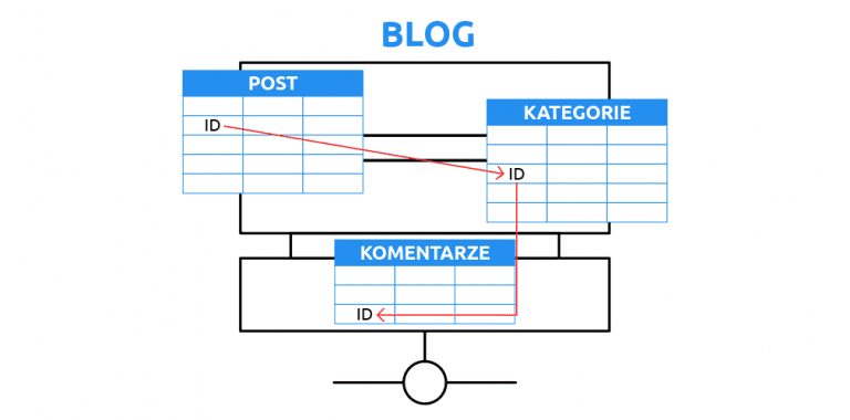 Synergia Działania Bazy Danych Mongodb Z Dyskami Intel Optane Na Hostingu Nazwapl Blog Nazwapl 4867