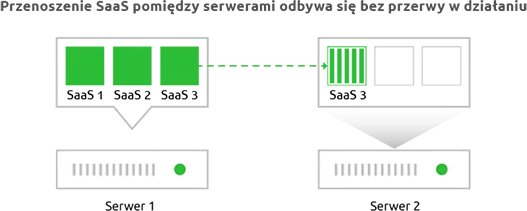 Automatyczny system monitoringu | nazwa.pl