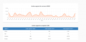 Unikatowe rozwiązanie obsługi LSCache Plugins na CDN nazwa.pl